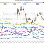 AMC-Daily-Chart-for-Day-of-the-Year-2013-through-November-19-2023