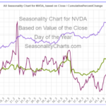 NVDA Seasonality Chart