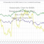 baba seasonality chart