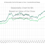 BA Seasonality Chart