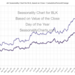 BLK Seasonal Chart