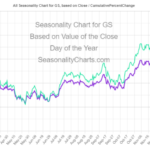 GS Seasonal Chart