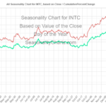 INTC Seasonal Chart