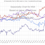 KNX Seasonal Chart