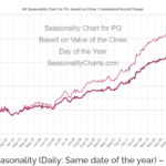 PG Seasonal Chart