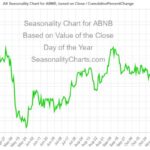 ABNB seasonality chart