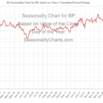 BP Seasonal Chart