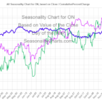 On Semi Seasonal Chart