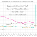 PHUN Seasonal Chart