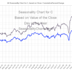 C Seasonality Chart