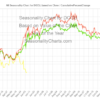 Seasonality Chart of DocuSign Stock